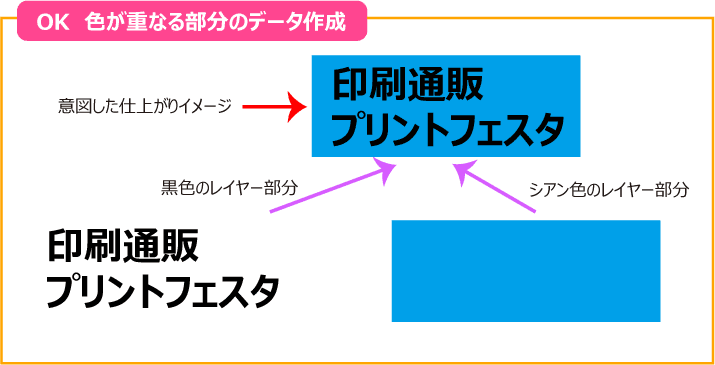 フォントについて