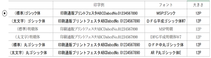 フォントの種類の画像
