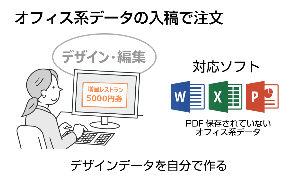 officeデータ入稿