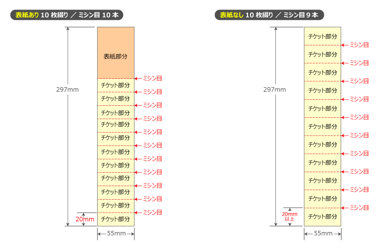 回数券の表紙部分について