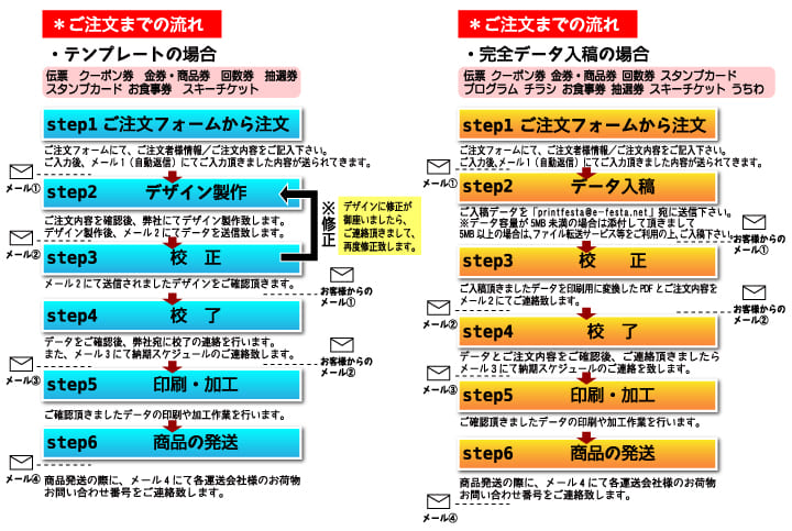 印刷通販プリントフェスタ クーポン券 金券 回数券 チケット カード 領収書 伝票類の作成 印刷