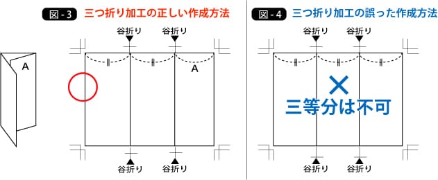 三つ折り加工の作成時の注意点