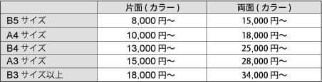 印刷用紙について