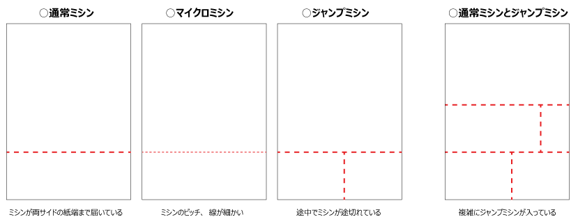 多様なミシン目加工を施したレーザープリンタ用紙