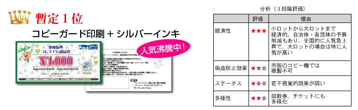 クーポン券　金券　商品券　プレミアムクーポン券等の偽造防止加工