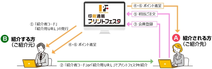 コロナ克服応援！友人・企業等ご紹介キャンペーン