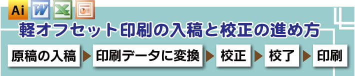 軽オフセット印刷　無線綴じ冊子　入稿方法　校正の進め方