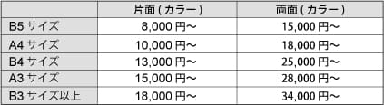 デザイン料金　（価格は、原稿条件により異なります。）