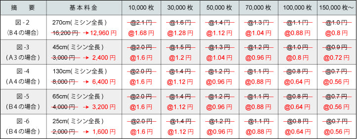 ミシン加工のみの価格表