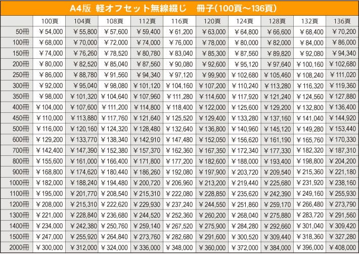 A４サイズ軽オフセット無線綴じ冊子100〜136ページ　価格表