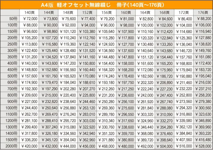 A４サイズ軽オフセット無線綴じ冊子140〜176ページ　価格表