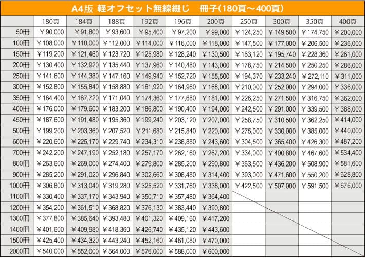 A４サイズ軽オフセット無線綴じ冊子180〜400ページ　価格表