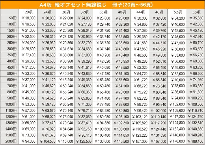 A４サイズ軽オフセット無線綴じ冊子20〜56ページ　価格表