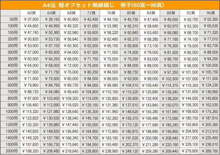 A４サイズ軽オフセット無線綴じ冊子60〜96ページ　価格表