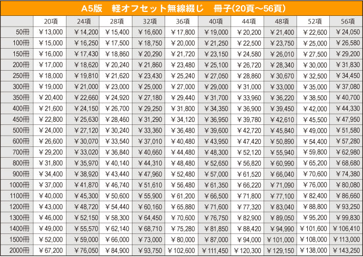 A５サイズ軽オフセット無線綴じ冊子20〜56ページ　価格表