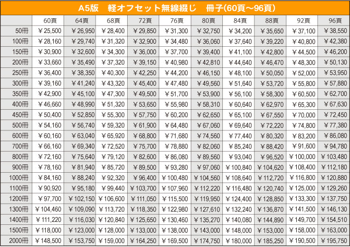 A５サイズ軽オフセット無線綴じ冊子60〜96ページ　価格表