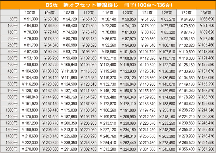 B５サイズ軽オフセット無線綴じ冊子100〜136ページ　価格表