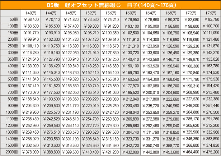 B５サイズ軽オフセット無線綴じ冊子140〜176ページ　価格表