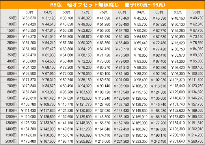 B５サイズ軽オフセット無線綴じ冊子60〜96ページ　価格表