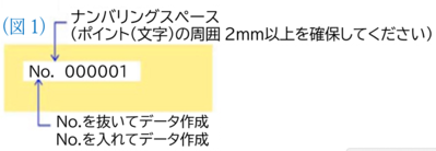 ナンバリングスペースの画像の画像