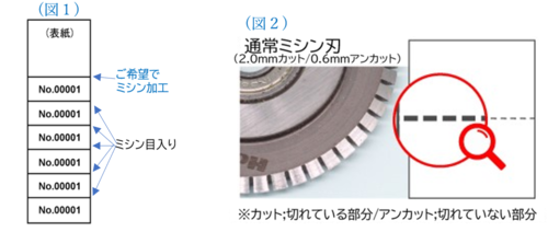 ミシン目加工の画像