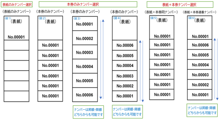 価格表選択の画像