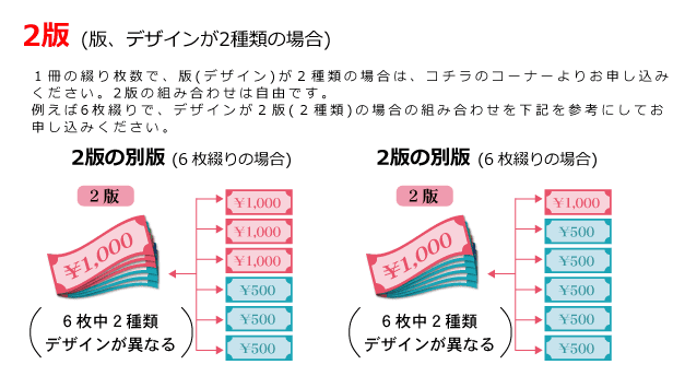 クーポン冊子・地域振興券