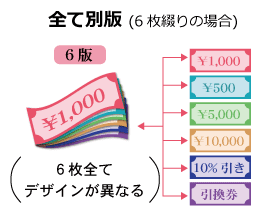 クーポン冊子・地域振興券