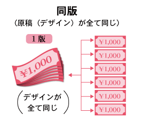 クーポン冊子・地域振興券