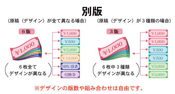 クーポン冊子・地域振興券