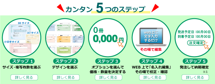カンタン領収書ガイド カンタン5つのステップ