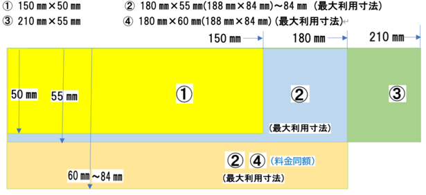 チケットのサイズについての画像