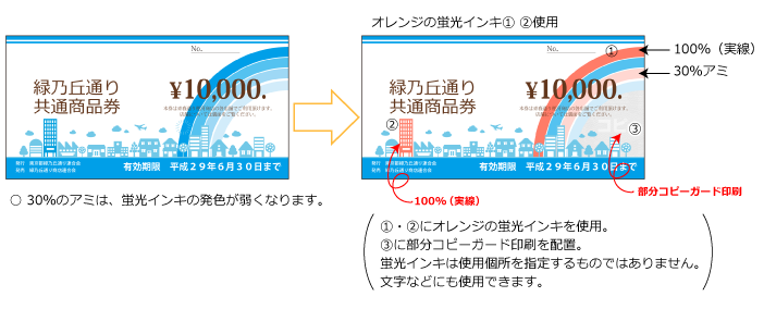 効果的な蛍光インキとコピーガード印刷の組み合わせ(例)