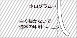 商品券　　プレミアム商品券　地域振興券　ホログラム加工