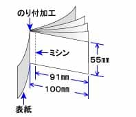 クーポン券　割引券　サービス券　のデザイン　テンプレート　見本の冊子　サイズ