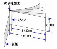 クーポン券　割引券　サービス券　のデザイン　テンプレート　見本の冊子　サイズ