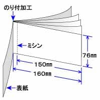 クーポン券　割引券　サービス券　のデザイン　テンプレート　見本の冊子　サイズ