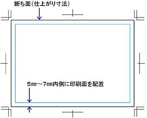 A図