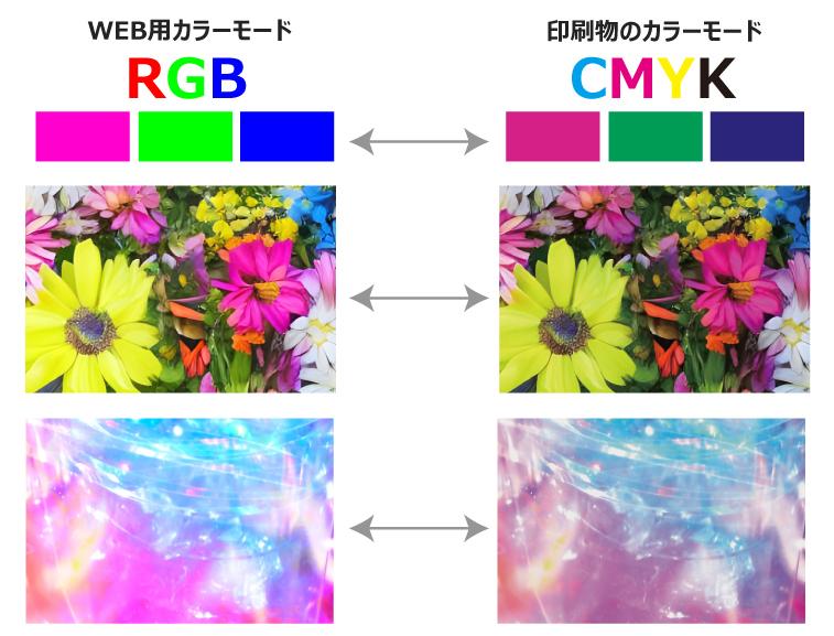 RGBからCMYKへの変換の際の色味について