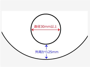 うちわの指穴位置