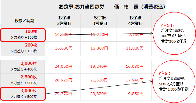 (シートタイプ回数券)印刷枚数メガ盛り中 価格表の見方