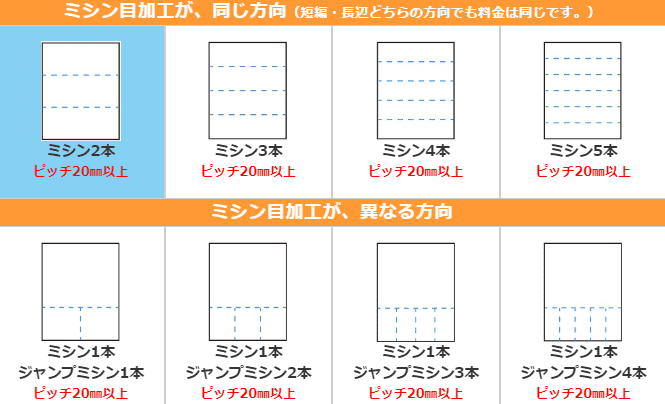 ミシン目加工の１例