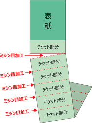 回数券表紙あり2_10枚