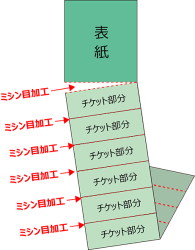 回数券表紙あり1_10枚