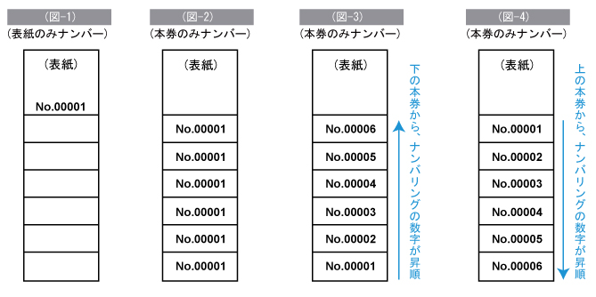 シートタイプ回数券のナンバー入れ 参照