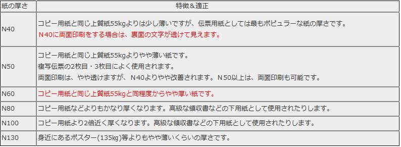 感圧紙の厚さについて