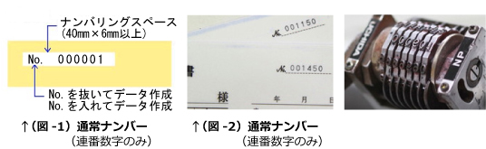 印刷機によるナンバー入れ