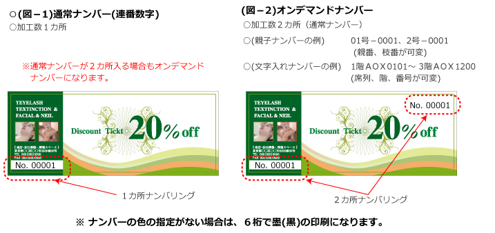 クーポン券・金券・商品券等のナンバー入れについて オンデマンド印刷によるナンバー入れ