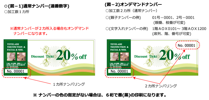 クーポン券・金券・商品券等のナンバー入れについて 通常ナンバー(連番数字のみ) オンデマンドナンバー