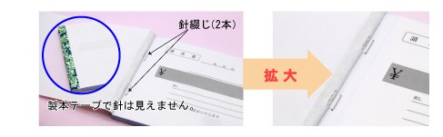 歯科技工指示書・歯科技工書の伝票印刷の綴じ形式について 針綴じ製本の見本